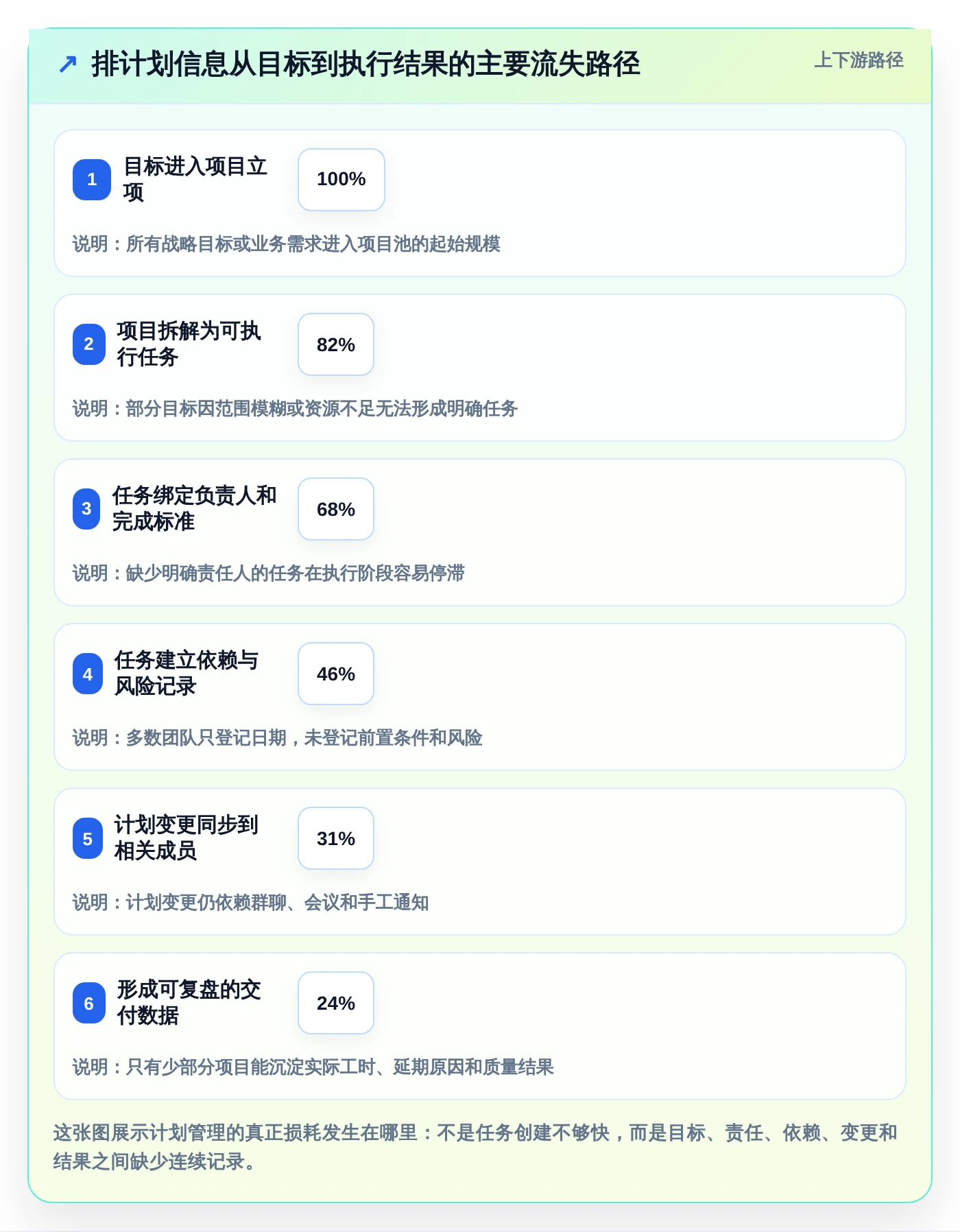 2026年效率之选：6大排计划工具全面对比与推荐