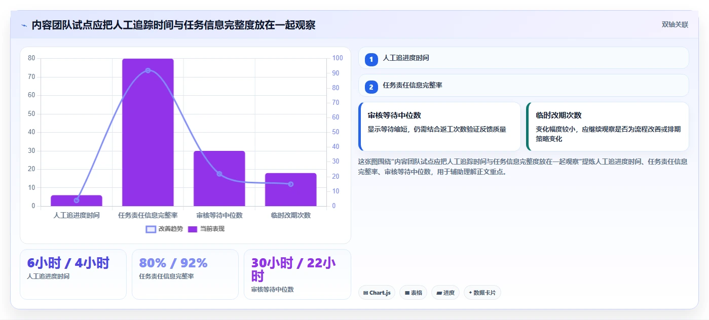 2026年效率之选:6款顶级工作计划小软件深度对比