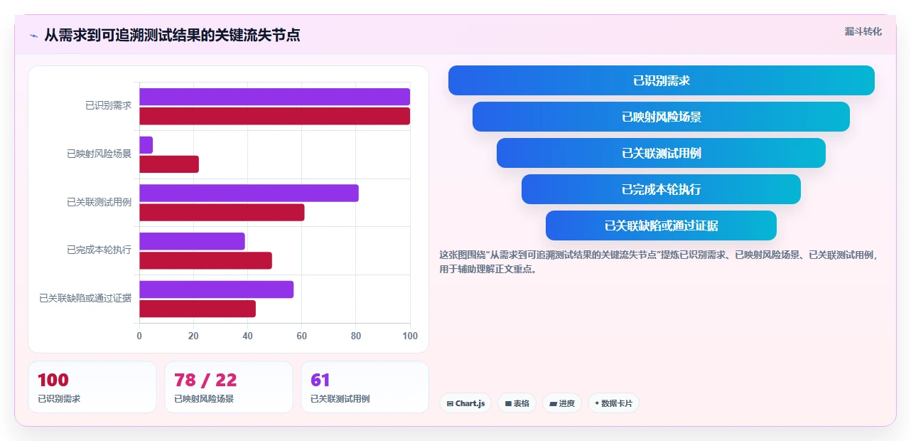 选对测试系统工具很重要！2026年最新8款工具对比指南