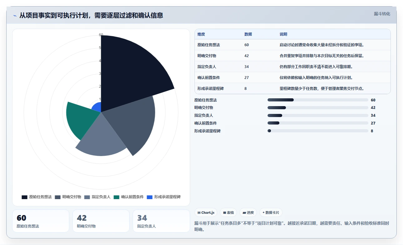 效率提升必备：2026年最受欢迎的8款进度计划表软件下载工具对比