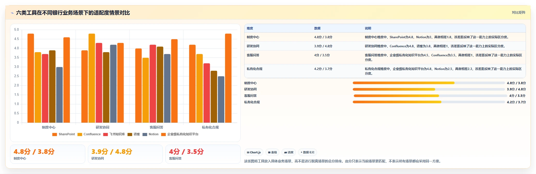 2026年银行知识库系统选型指南:6大热门工具深度对比