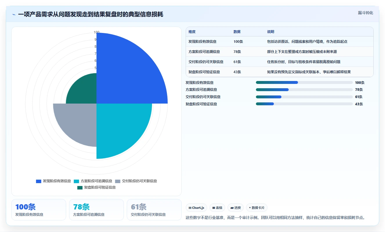 从新手到大师:2026年产品经理经常用的工具软件选型指南