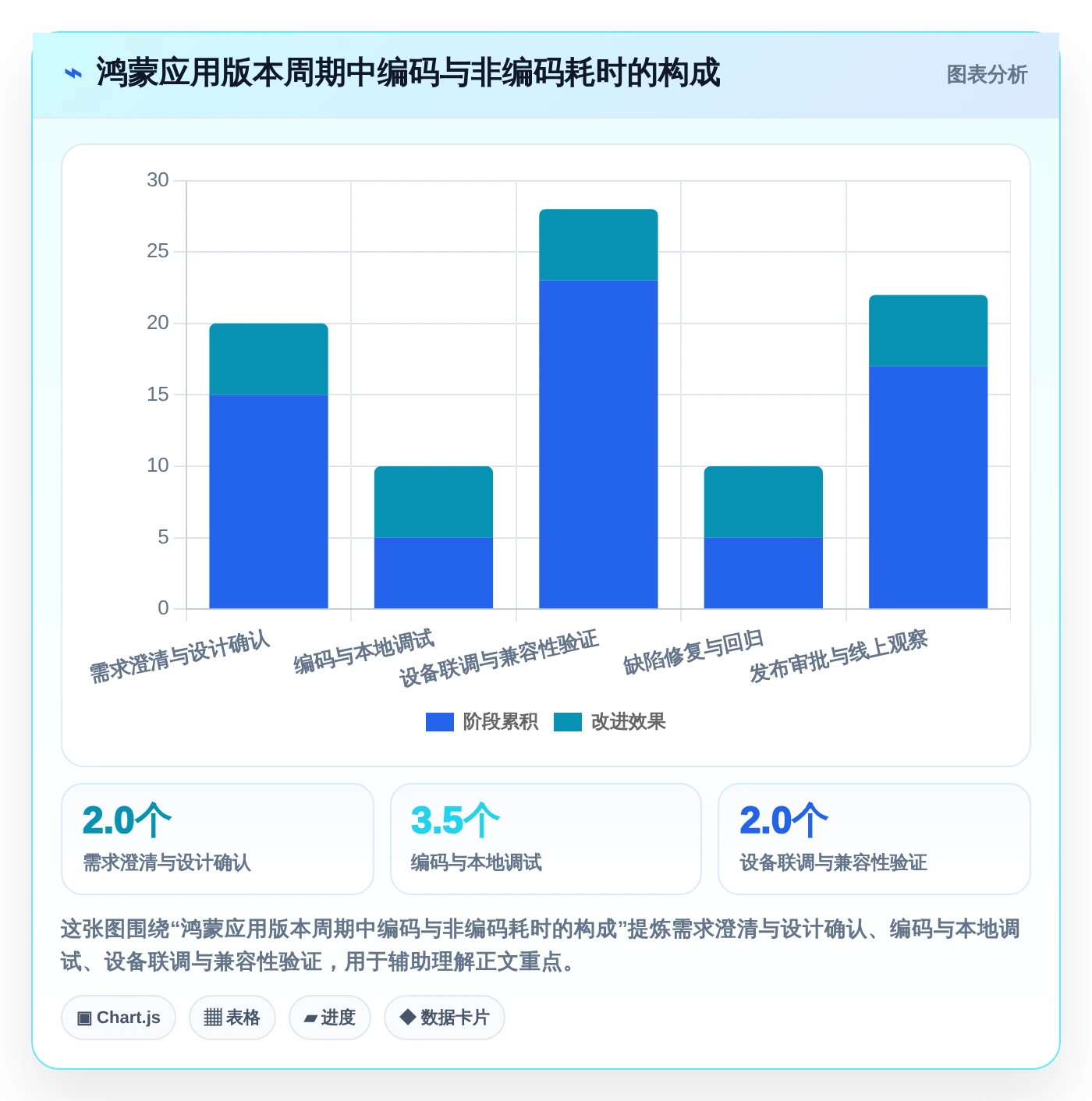 打造高效开发团队:2026年鸿蒙系统应用开发工具TOP6对比