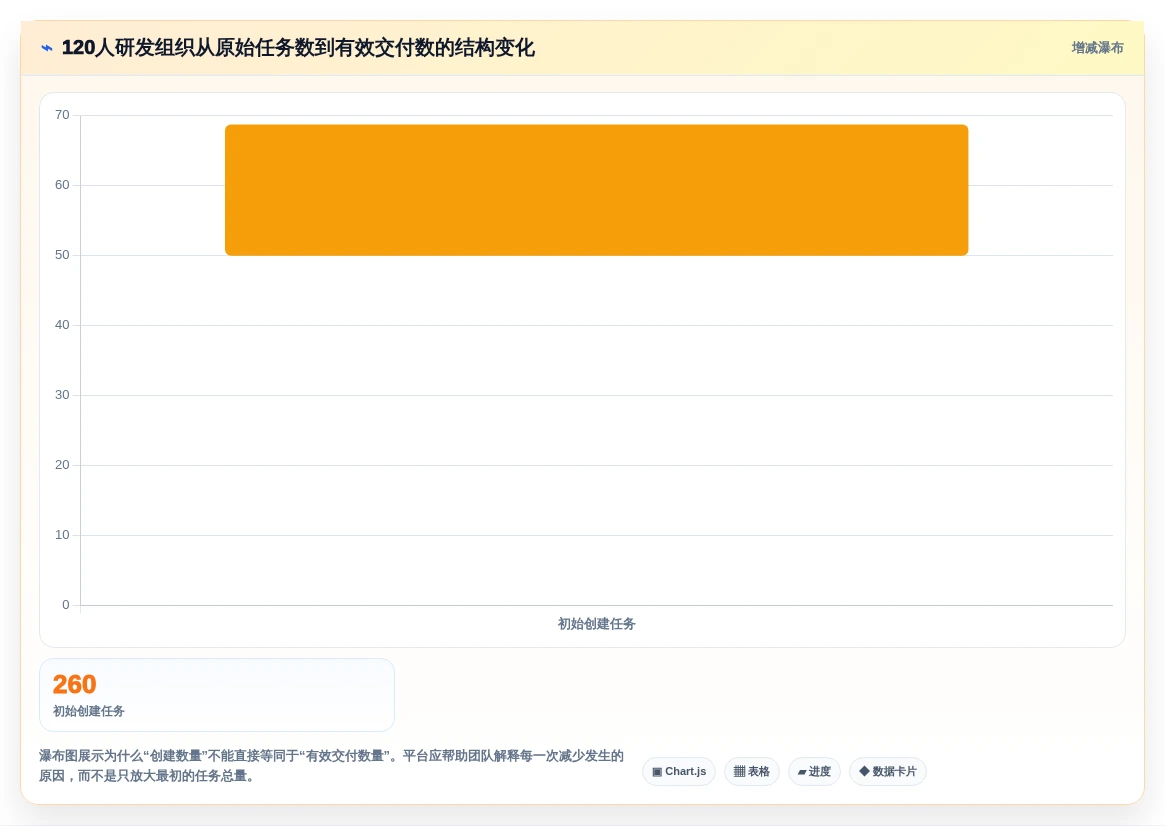 项目管理新趋势:2026年最受欢迎的5款计件任务平台全面解析