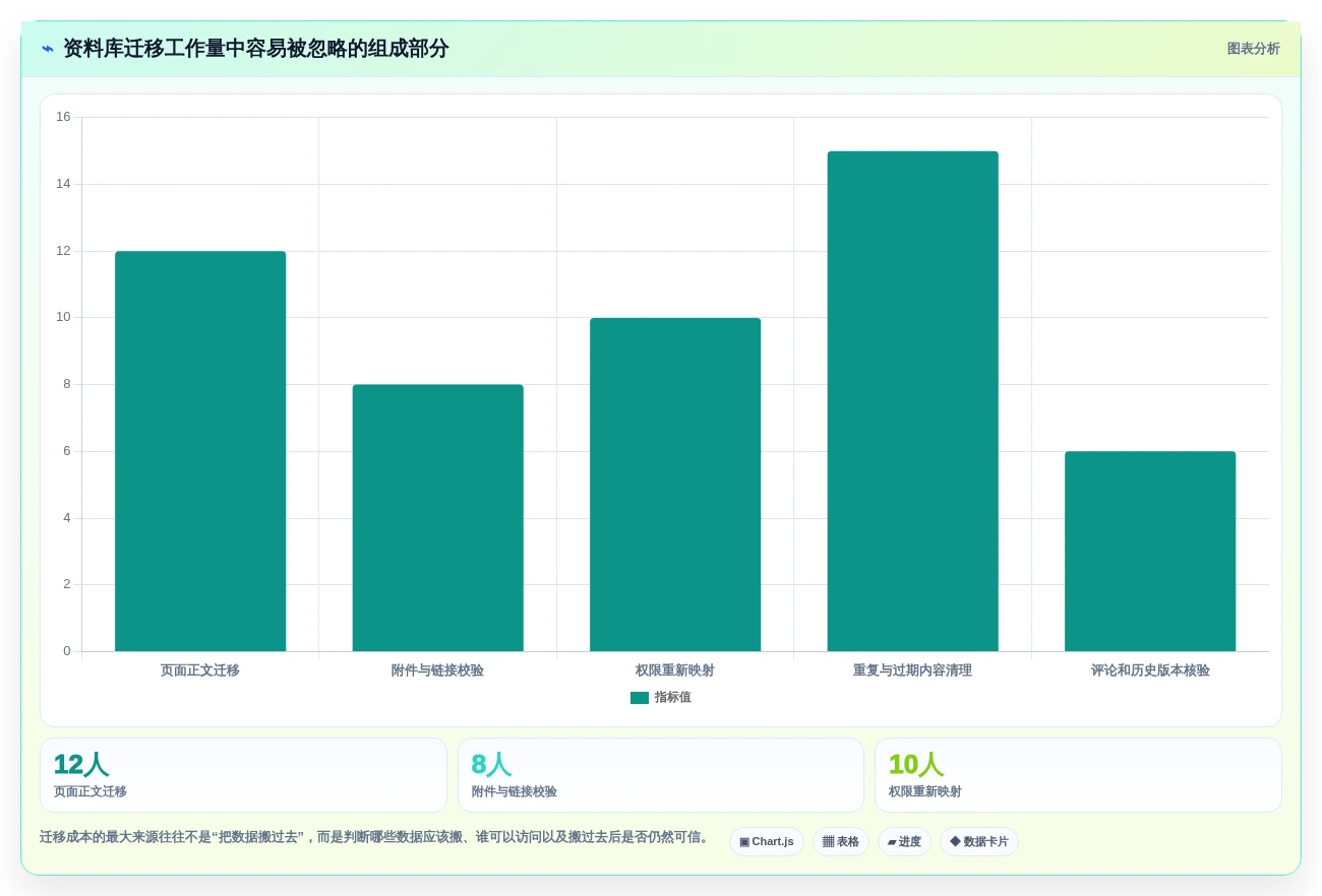 2026年效率之选:8款顶级资料库管理软件大盘点