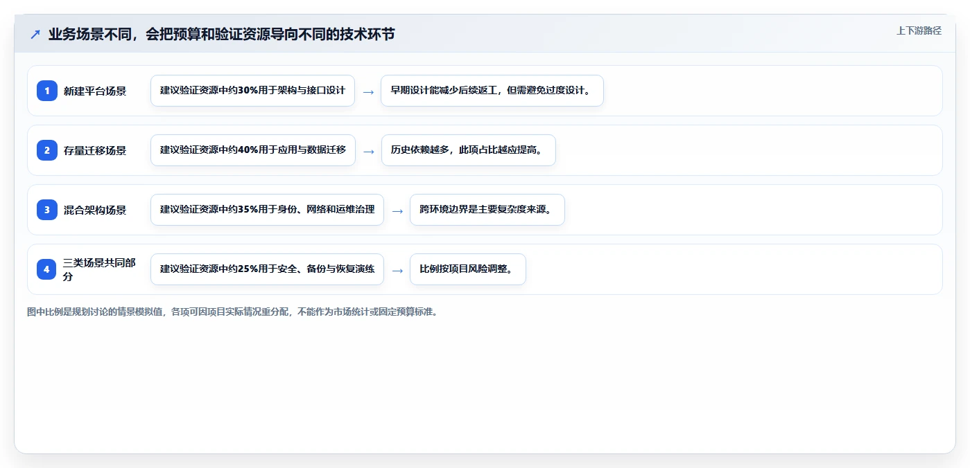2026年信创数字平台选型指南：6大工具助力企业数字化转型