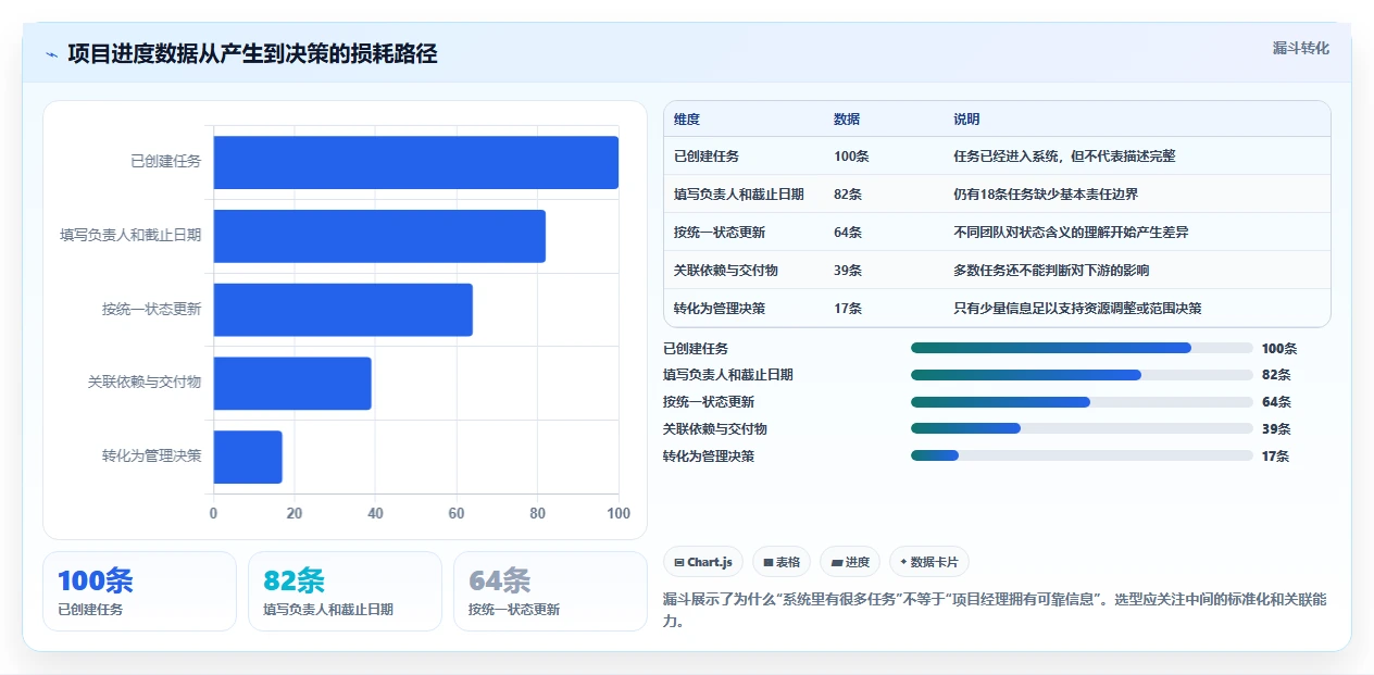 项目经理必备:2026年最受欢迎的5大项目进度管理软件推荐