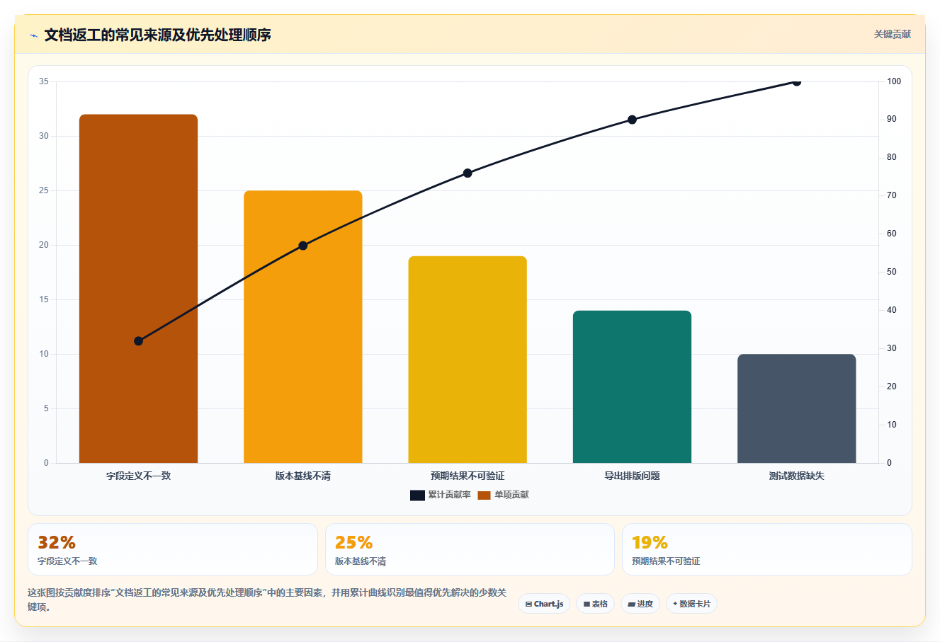 2026年必备：6大功能测试用例word模板工具全面对比