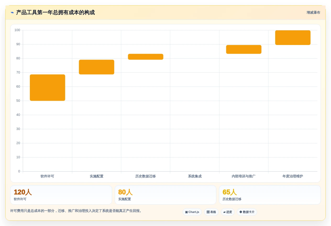 从新手到大师:2026年产品经理经常用的工具软件选型指南