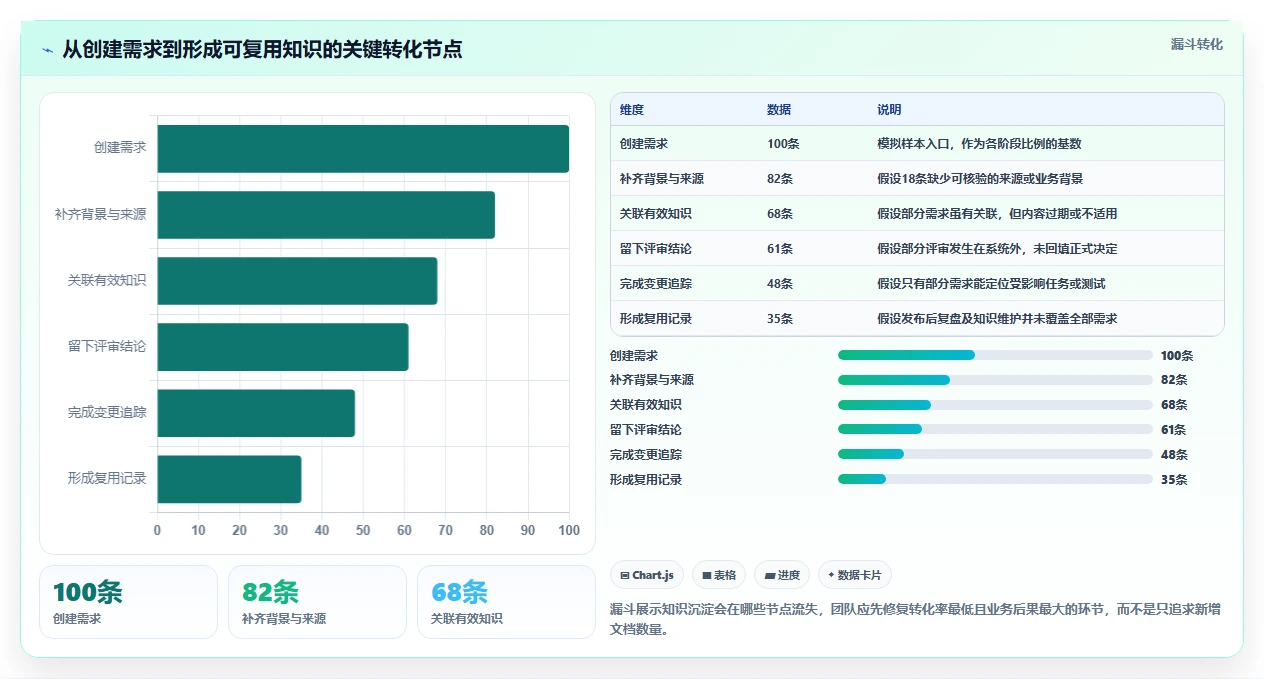 2026年支持知识库管理的需求管理系统选型与深度测评