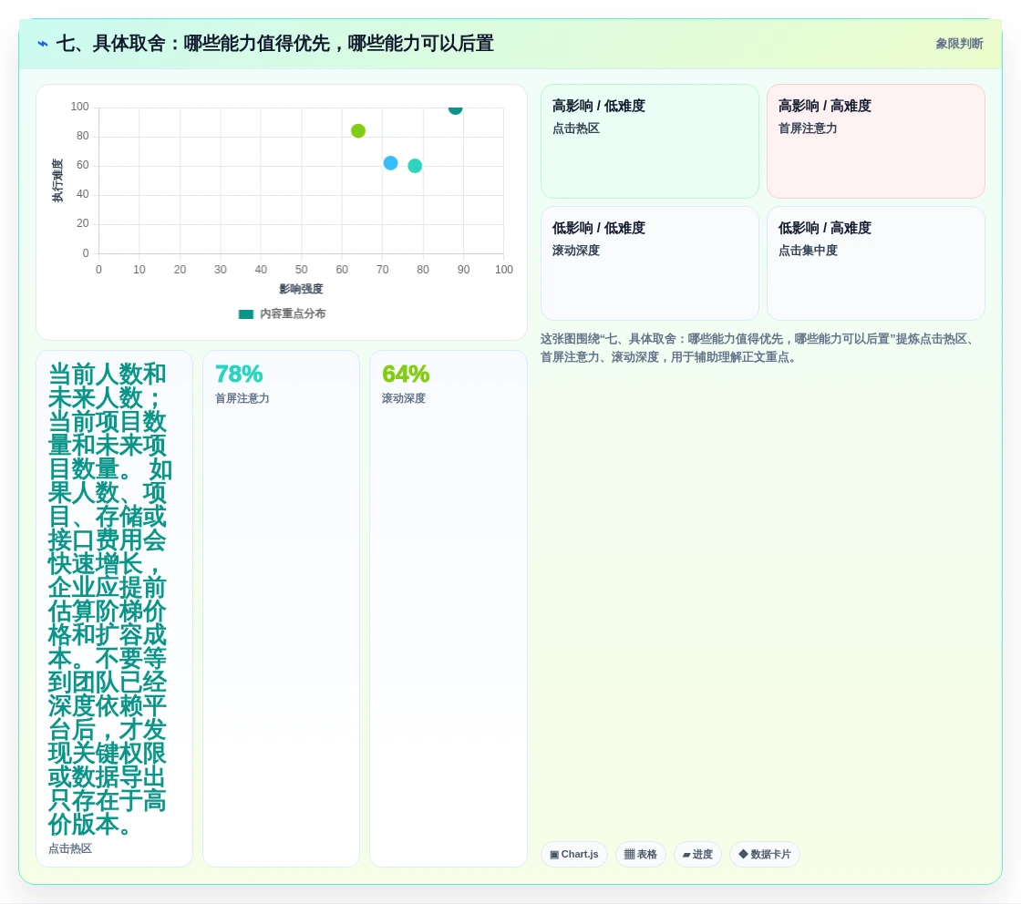 七、具体取舍:哪些能力值得优先,哪些能力可以后置