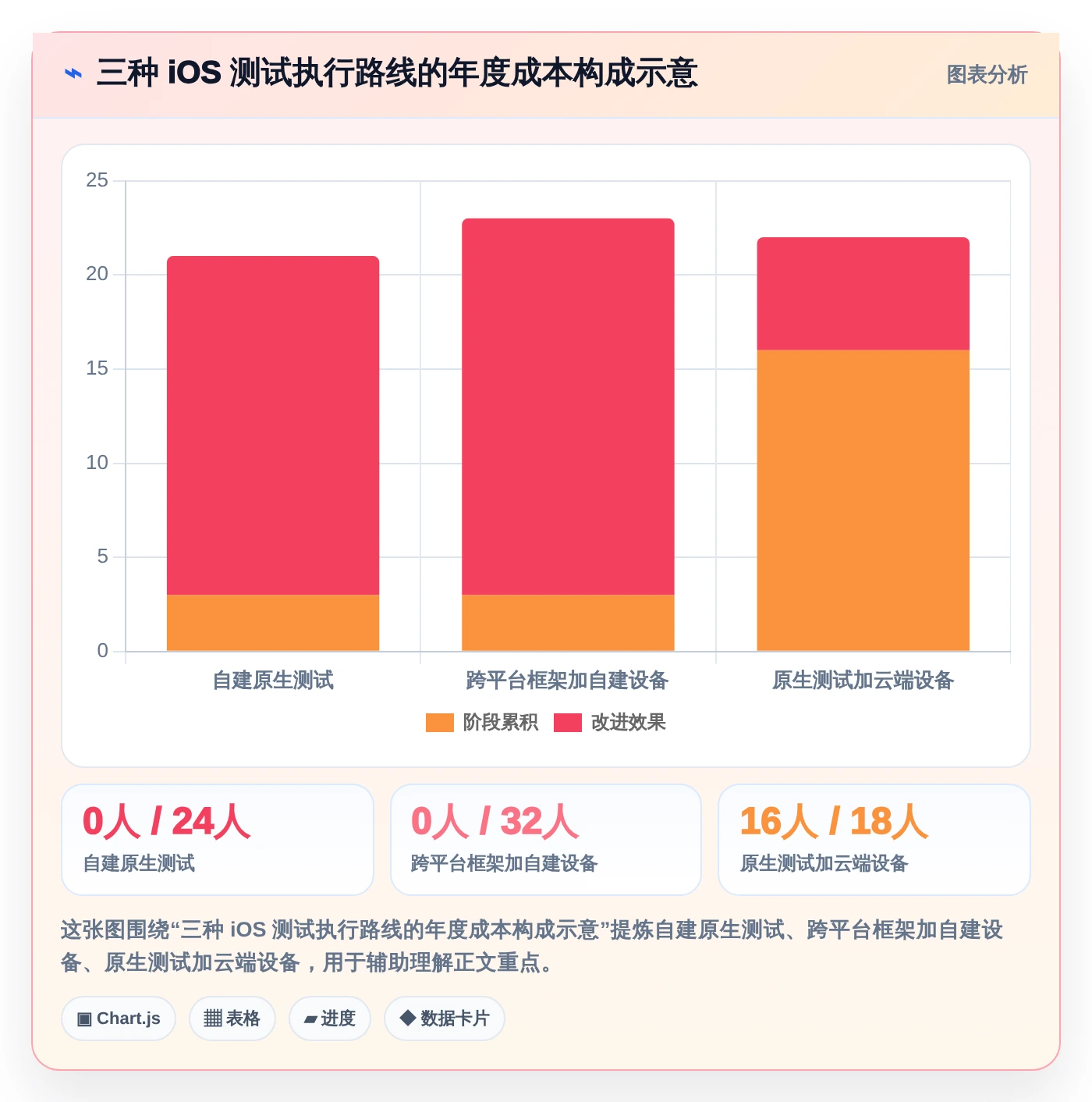 iOS软件测试工具选型指南:2026年提升测试效率的5款利器