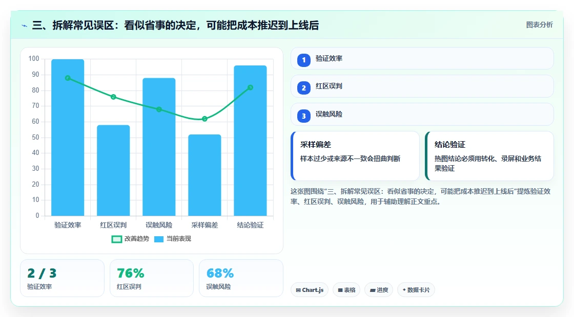 三、拆解常见误区:看似省事的决定,可能把成本推迟到上线后