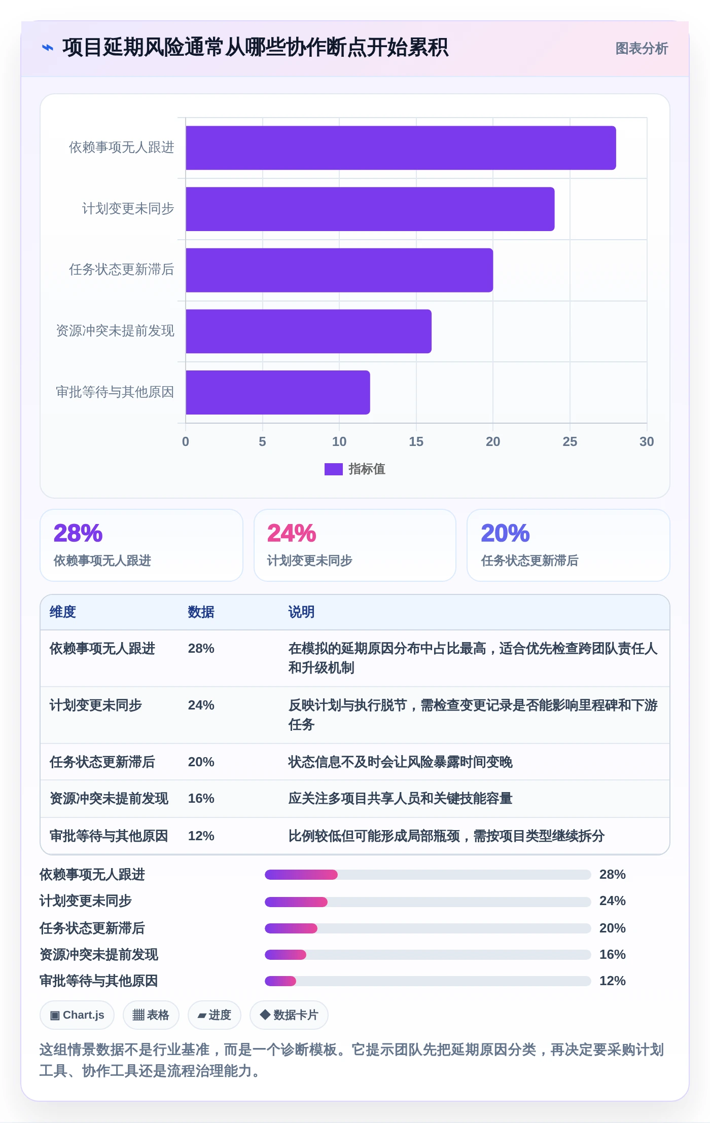 提升团队效率！2026年最值得投资的5款如project软件推荐