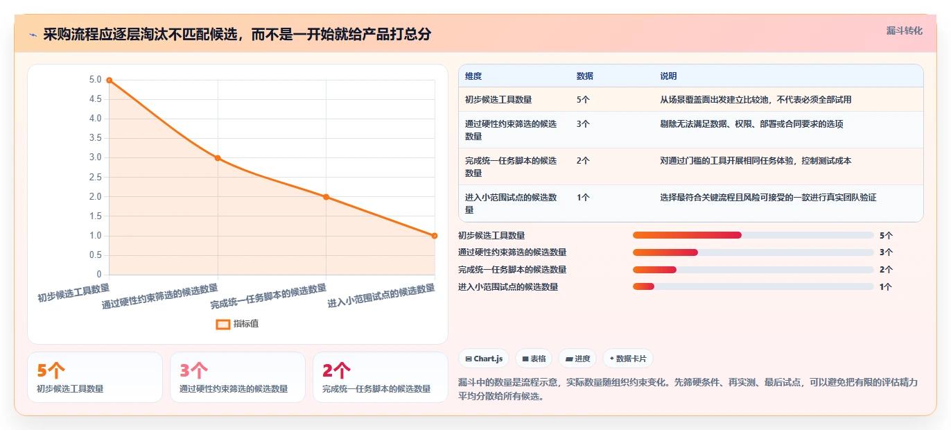 选择困难症?2026年最值得投资的5大项目管理系统demo对比