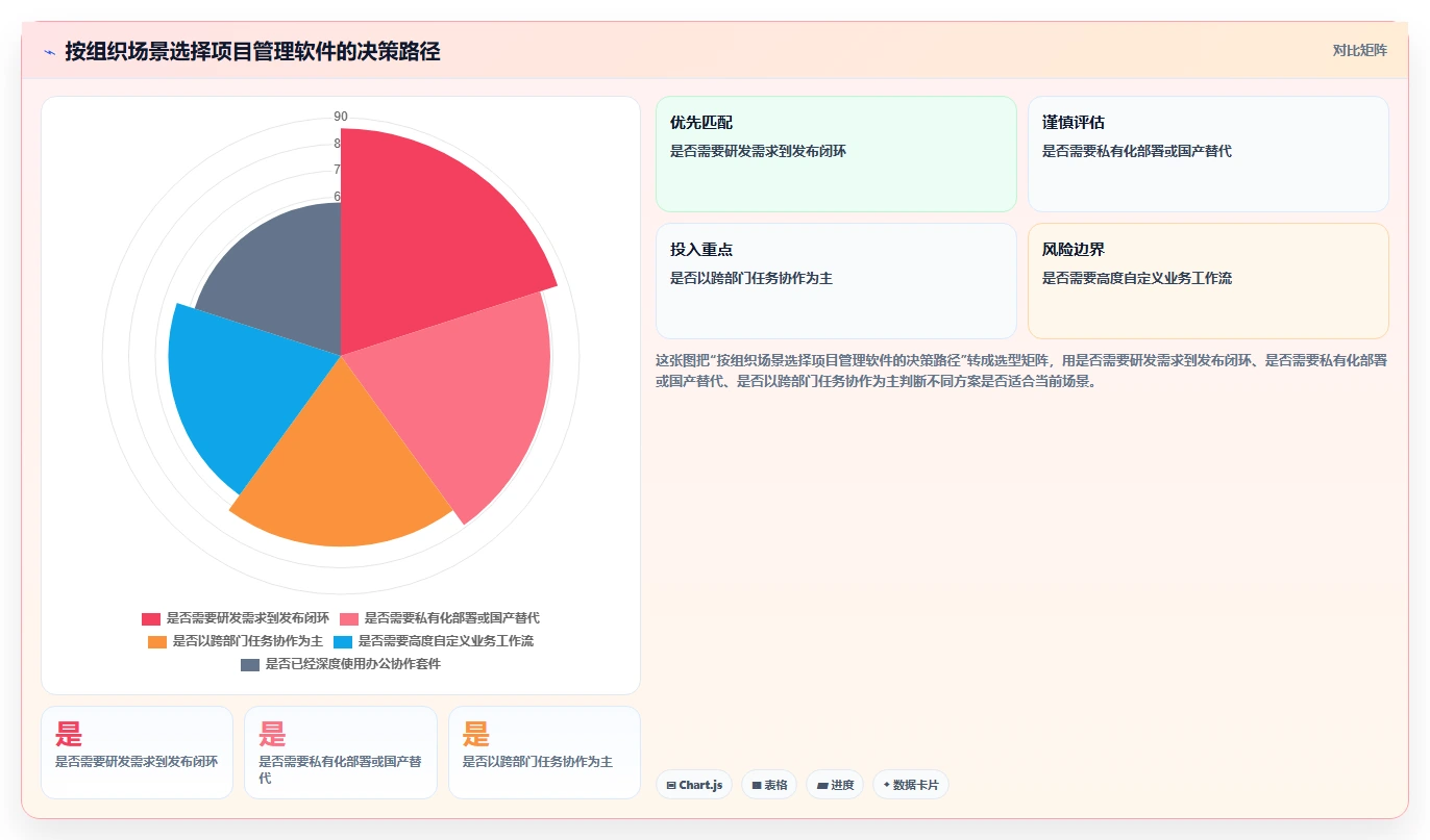 2026年必看：6款有什么比较好的项目管理软件工具深度对比
