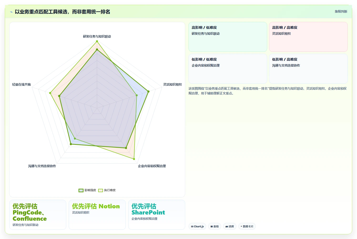 2026年文档协同管理工具选型指南:5款助力团队协作的必备工具