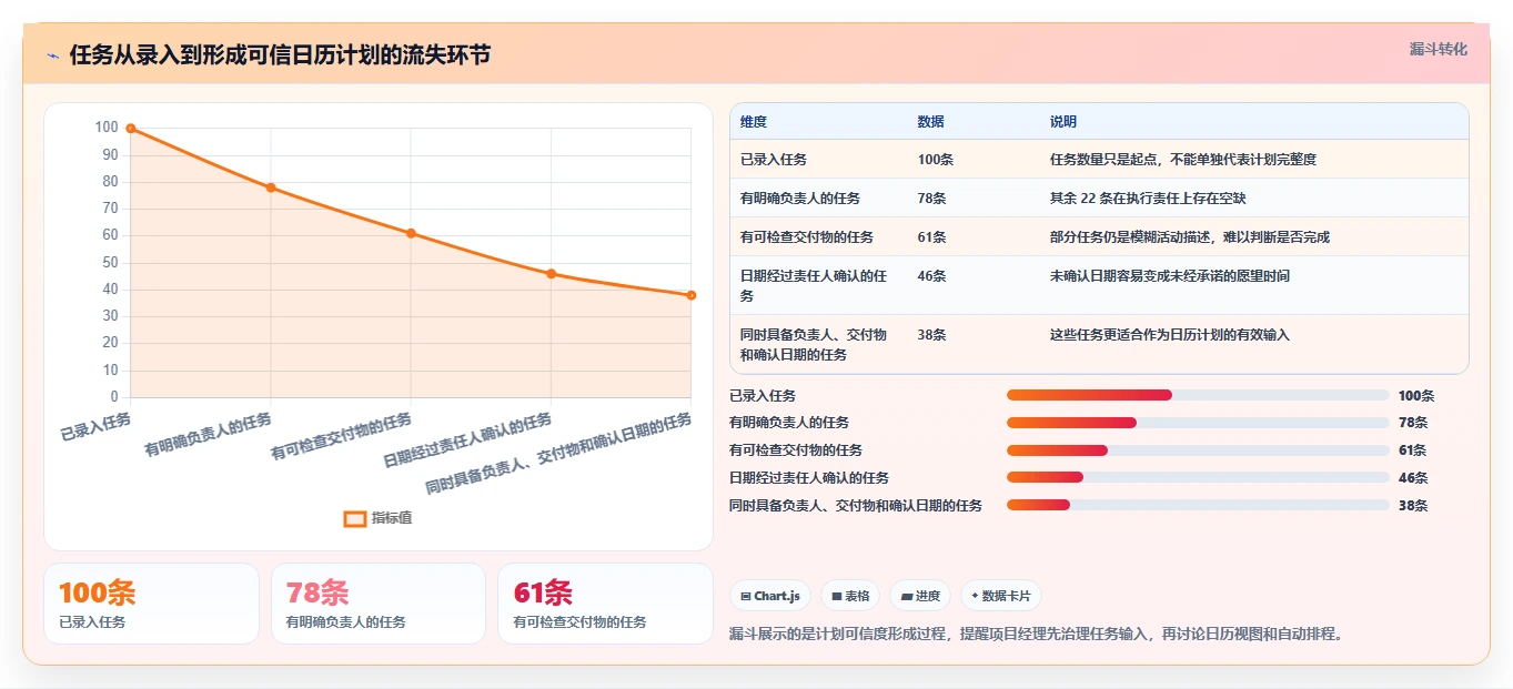 项目经理必看：2026年最受欢迎的8款任务日历管理工具盘点