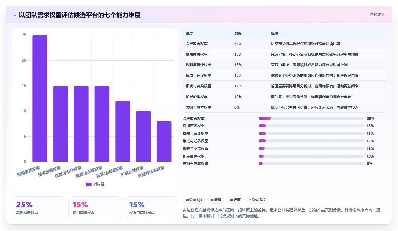 选对平台管理系统事半功倍:2026年6大热门工具对比