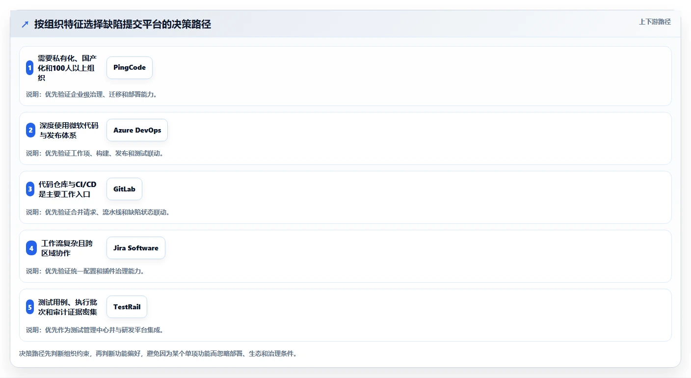 提升测试效率:2026年5款热门软件测试提交bug的平台推荐