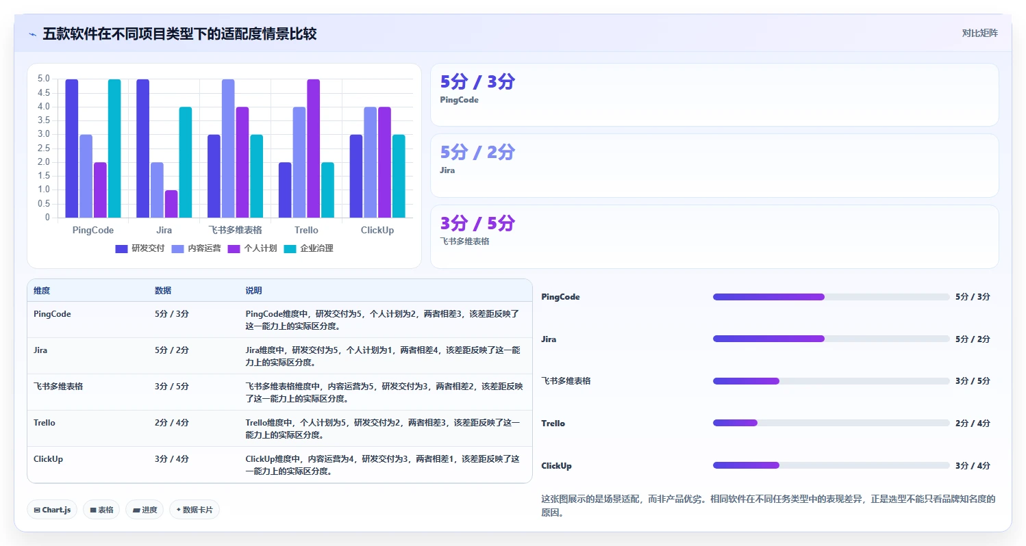 项目管理新趋势:2026年不可错过的5款有什么好用的任务管理软件推荐