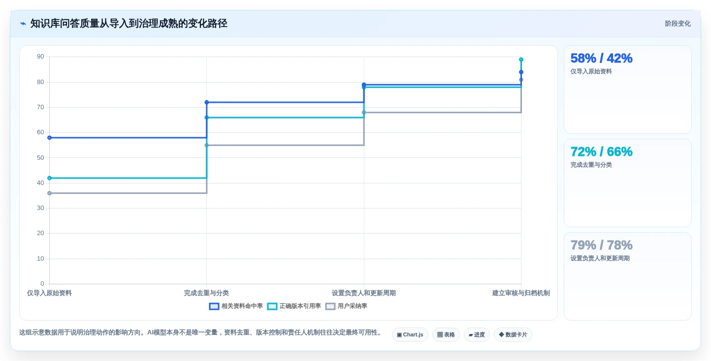 2026年最受欢迎的5大但问知识库系统工具对比:如何选择最适合你的一款?