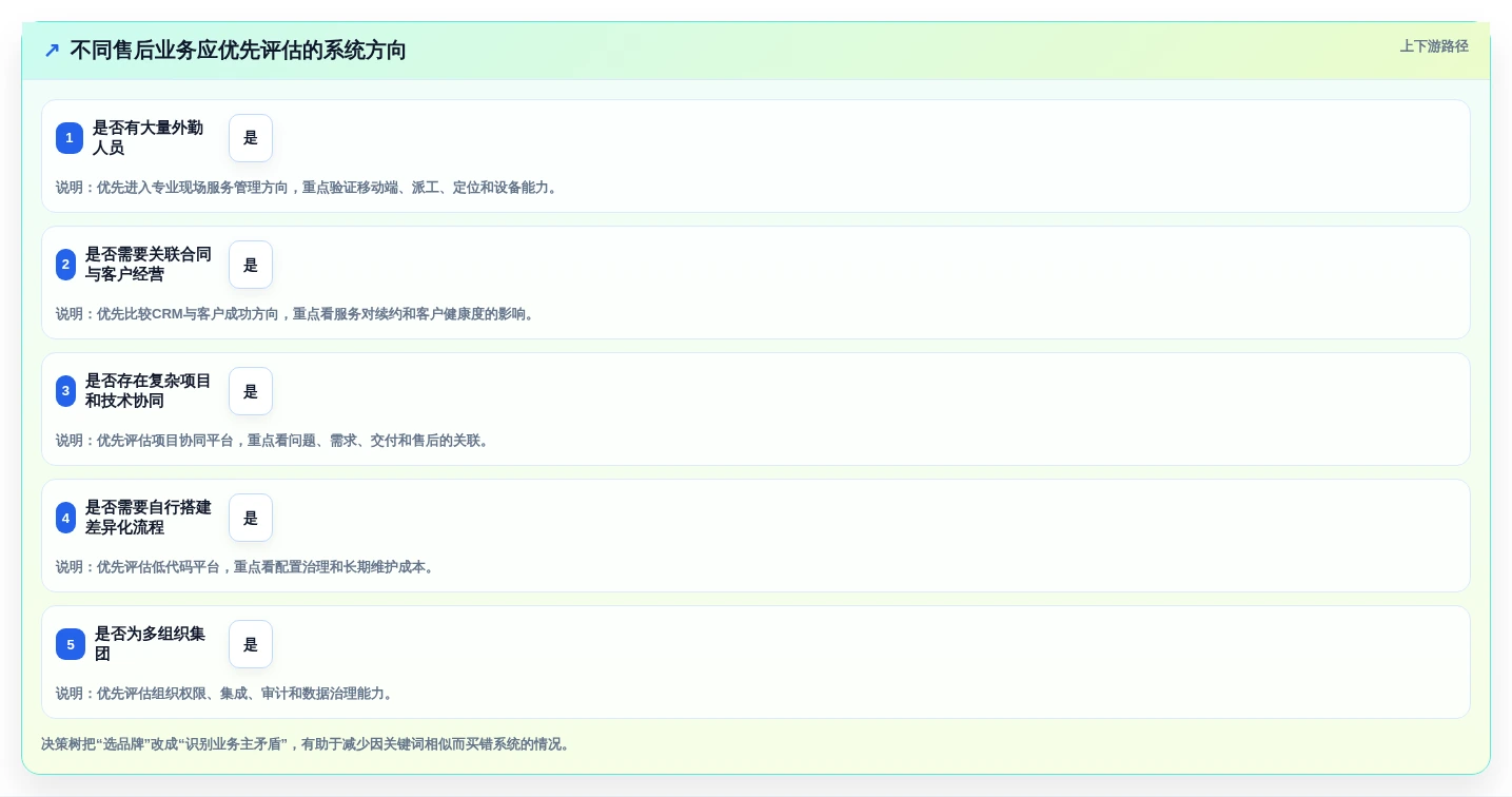 提升客户满意度!7大售后项目管理系统推荐(2026版)