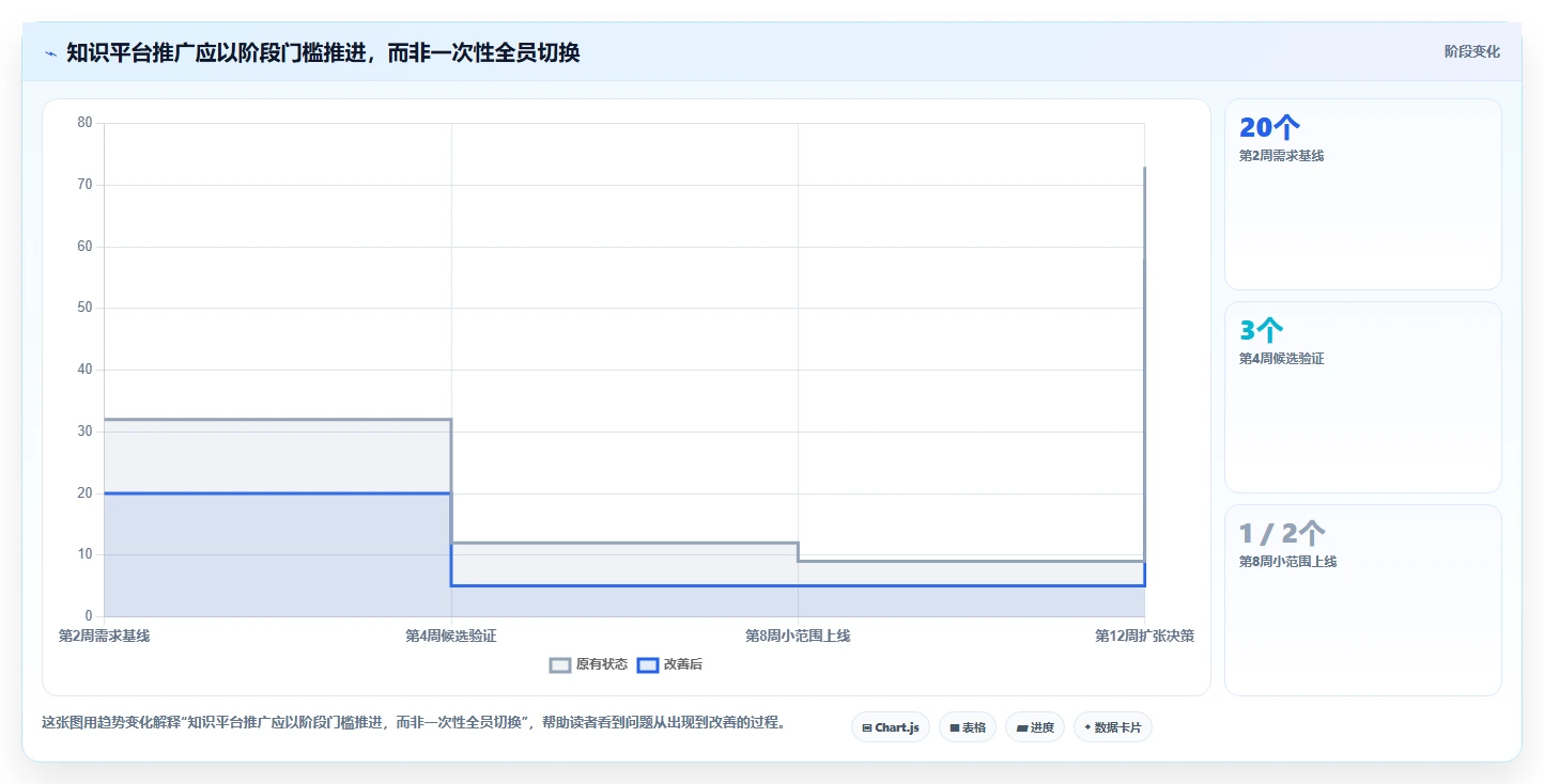 选对知识文档管理平台事半功倍：2026年最值得投资的5大平台对比