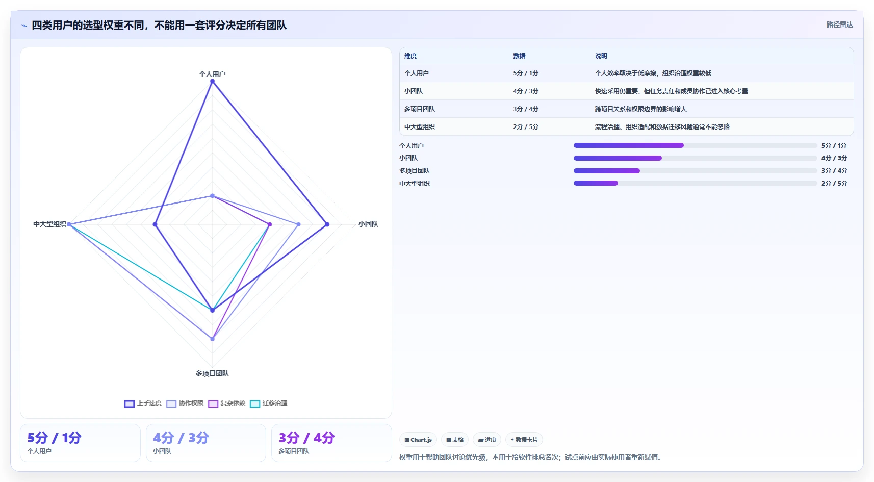 项目管理新趋势:2026年最受欢迎的8大计划列表app盘点