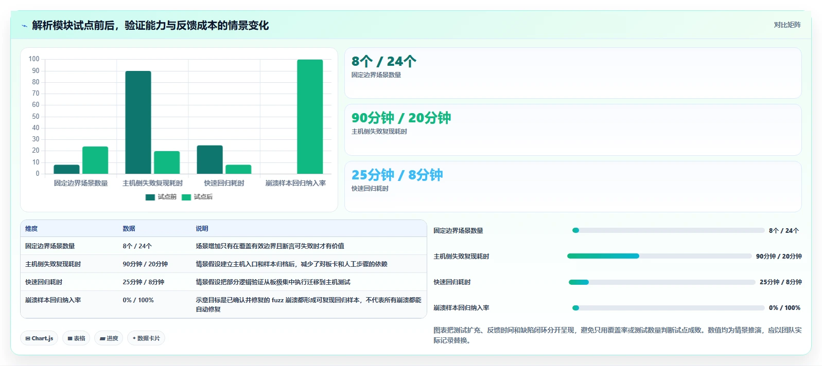 选对C语言测试工具事半功倍：2026年最值得投资的5大工具