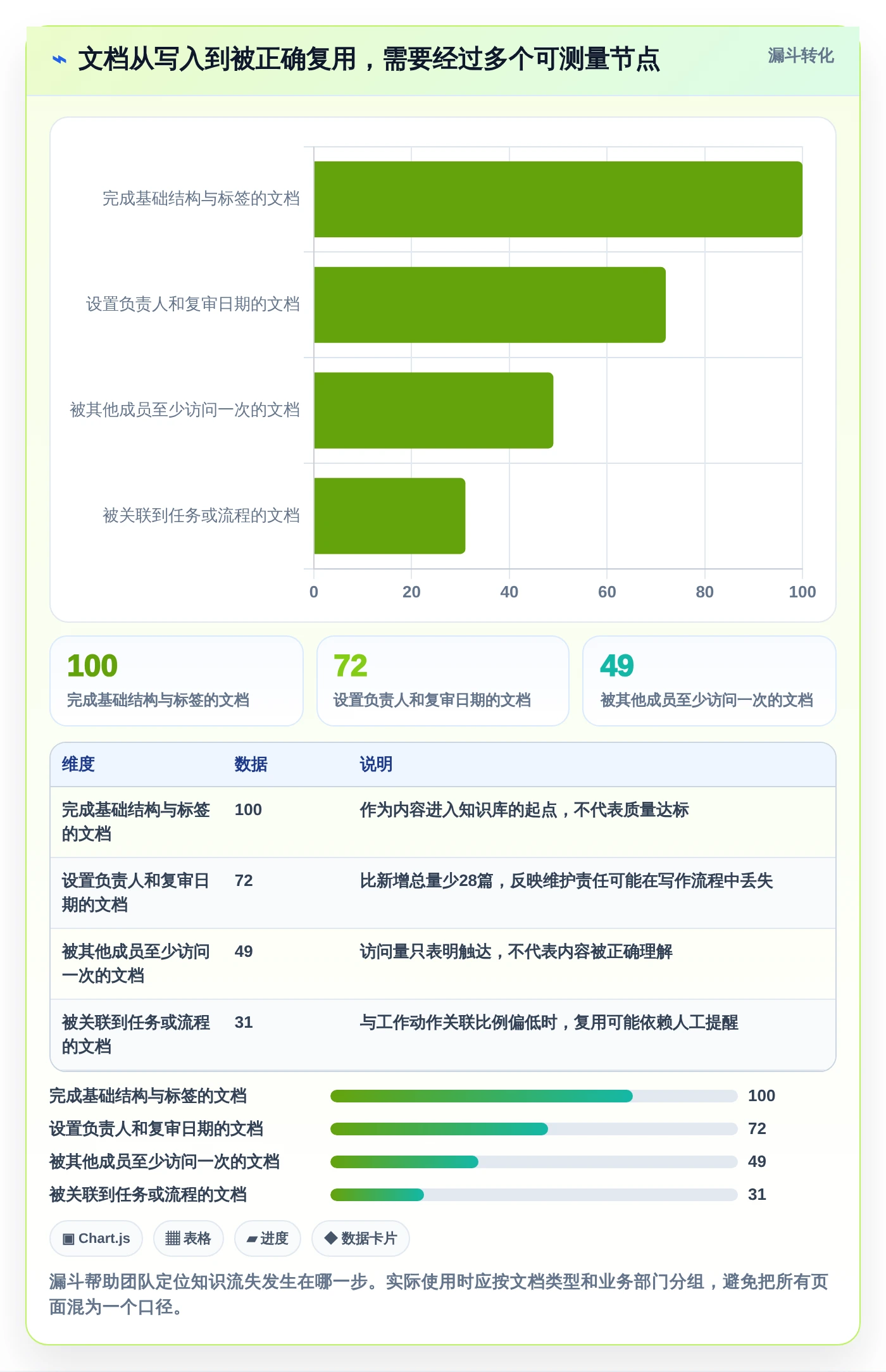 提升协作效率：2026年6款好用的文档系统框架工具深度分析