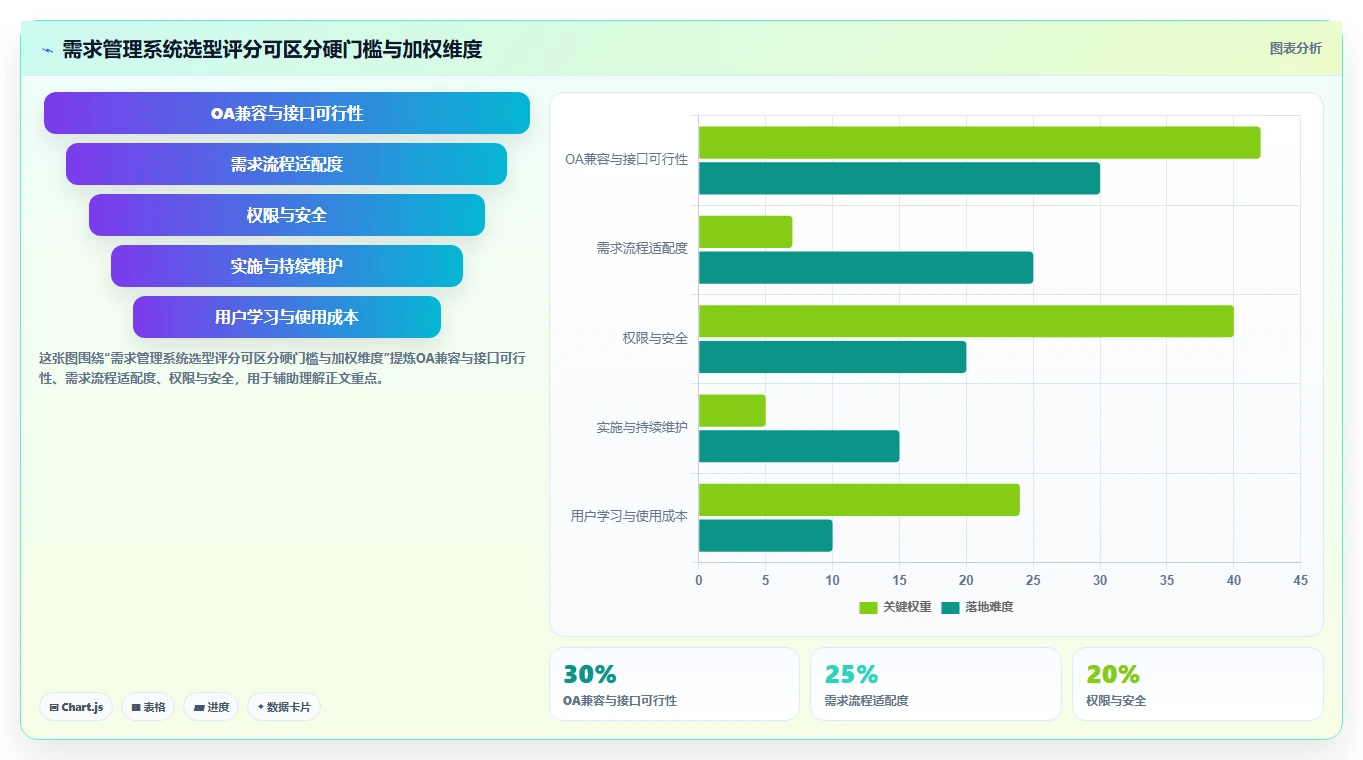 能对接OA的需求管理系统有哪些?2026年企业选型指南