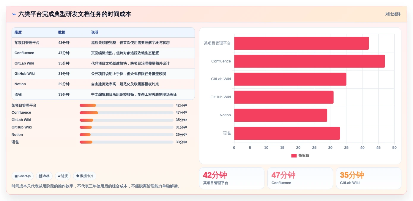 2026年TOP6开发文档平台对比：选择最适合你的研发管理利器