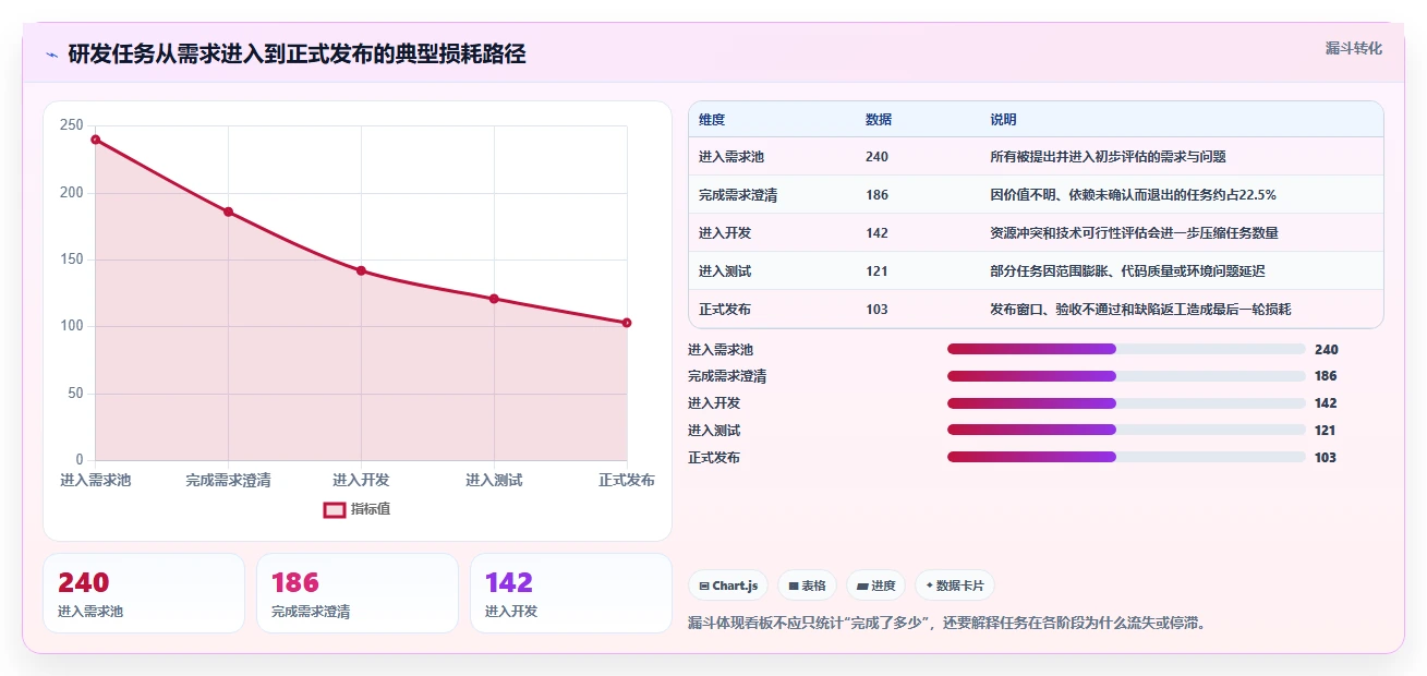 2026年必看:8款顶级软件研发团队协同看板工具全面对比