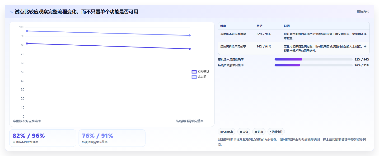 项目经理必读:2026年最佳文档管控系统选型指南