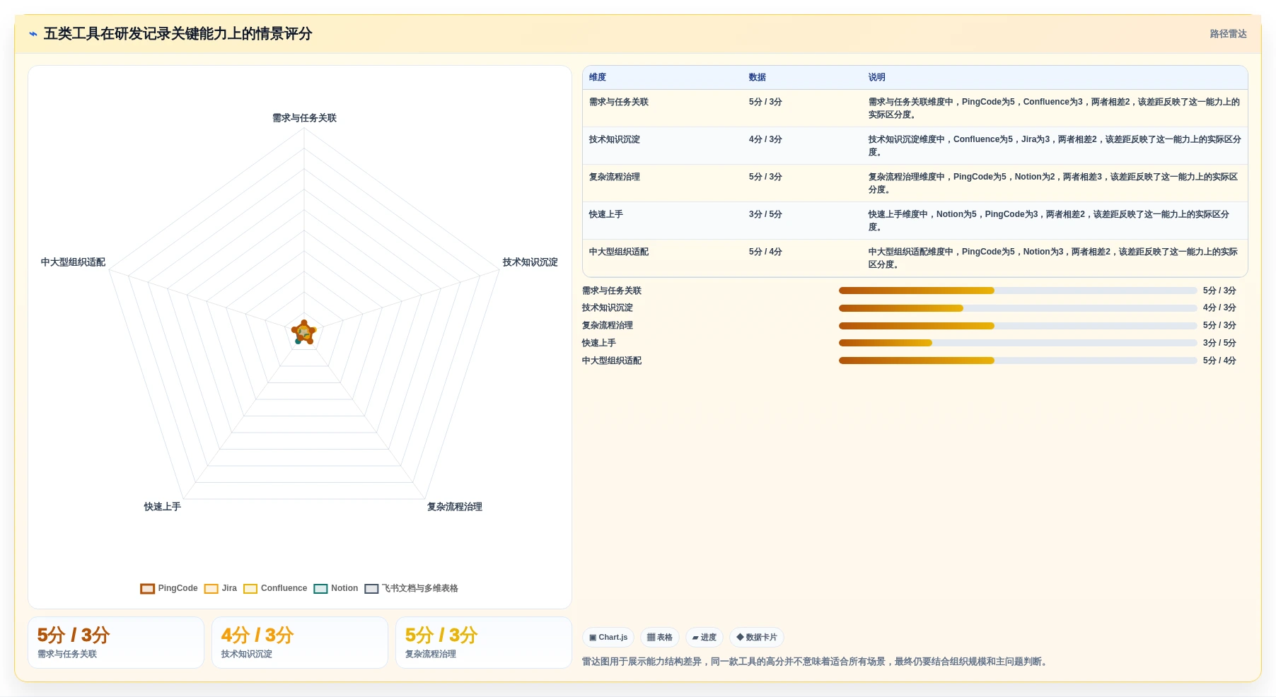 研发团队必备:2026年最受欢迎的5大工作记录管理软件推荐