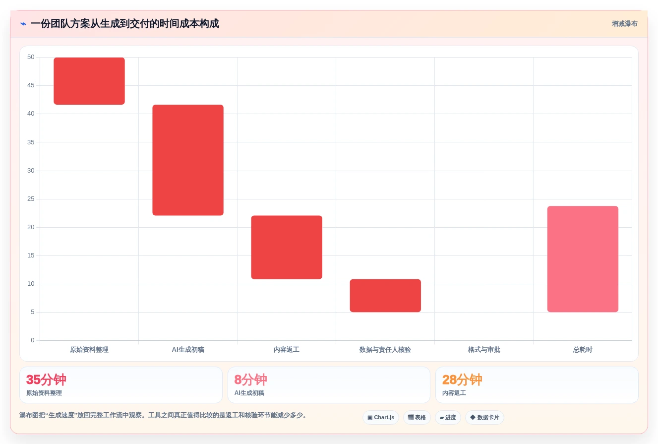 2026年效率革命:6大文档生成助手工具全面对比