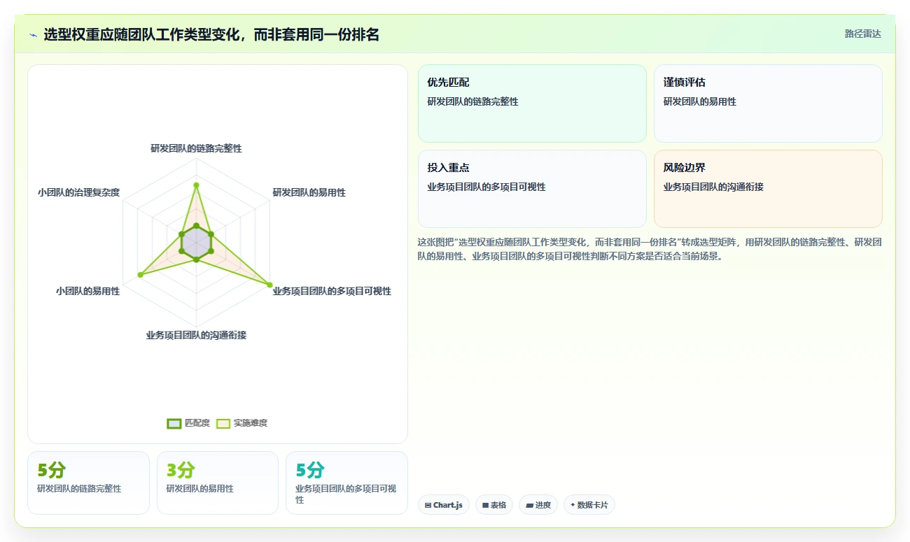 2026年效率之选：6款顶级项目跟进app全面对比