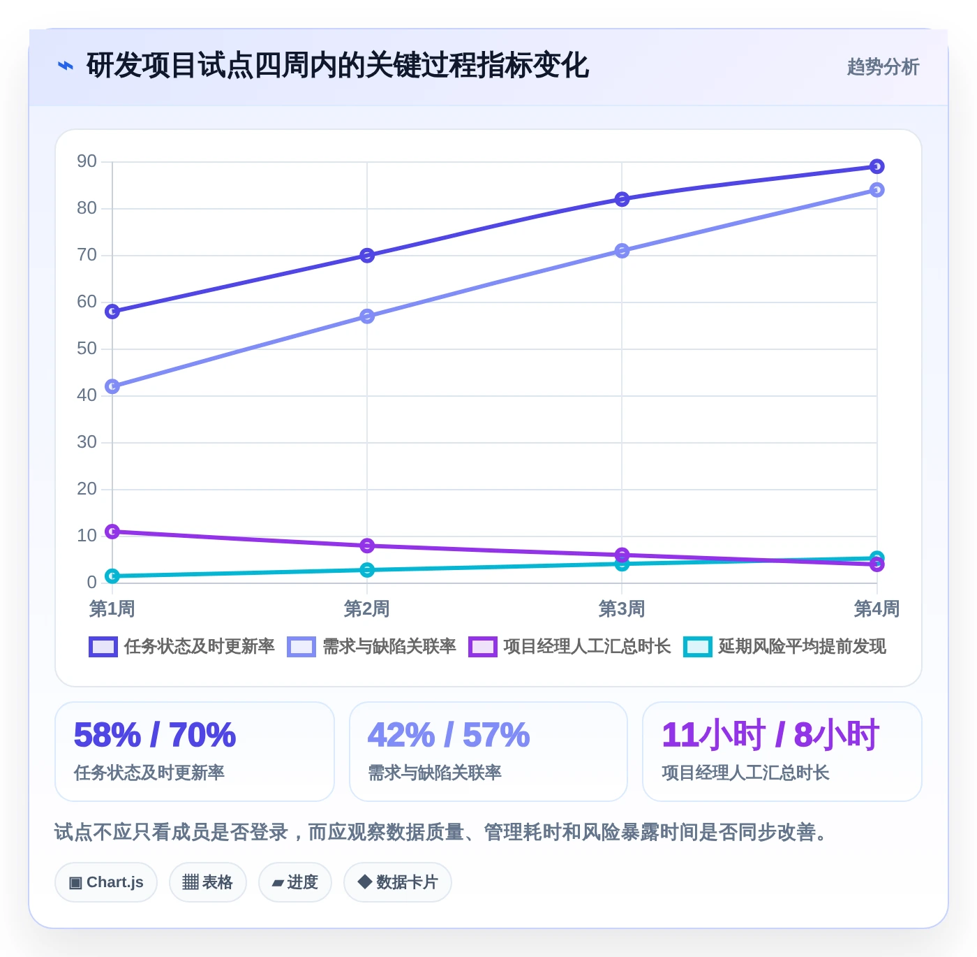 2026年效率之选:8款多个项目管理工具大PK,哪个最适合你?