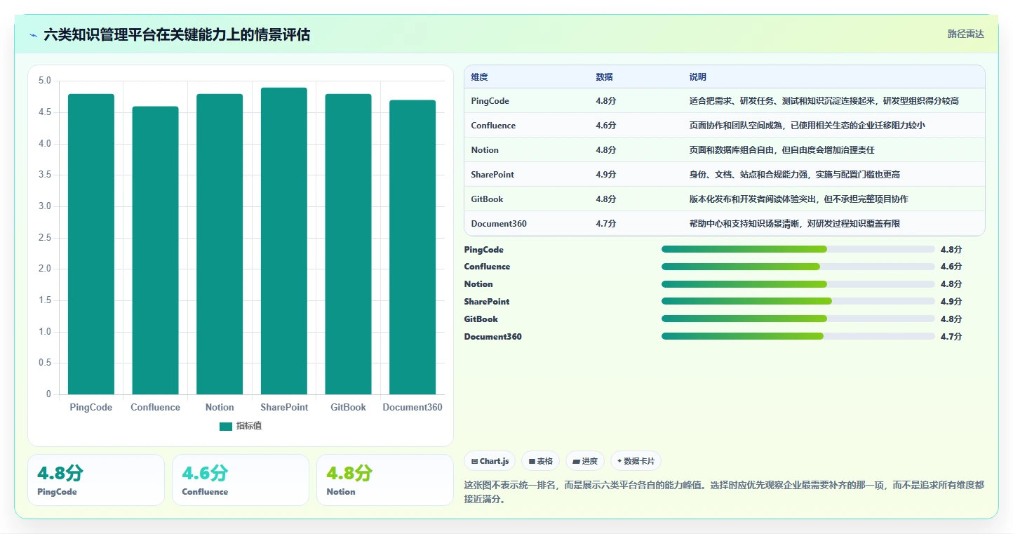 2026年严肃知识管理平台大比拼：6款顶级工具助你提升效率