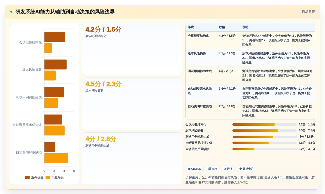 选对工具事半功倍:2026年研发管理系统PDM选型指南