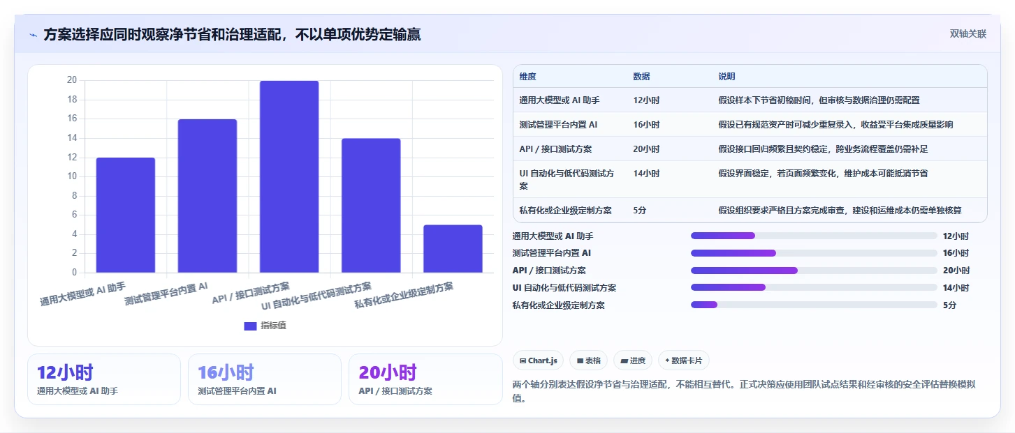 项目效率翻倍!2026年最值得投资的5大需求自动生成测试用例解决方案