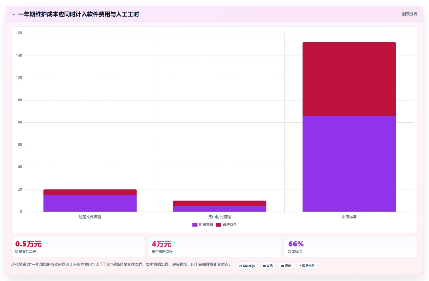 选对工具事半功倍：2026年双代号进度计划编制软件选型指南