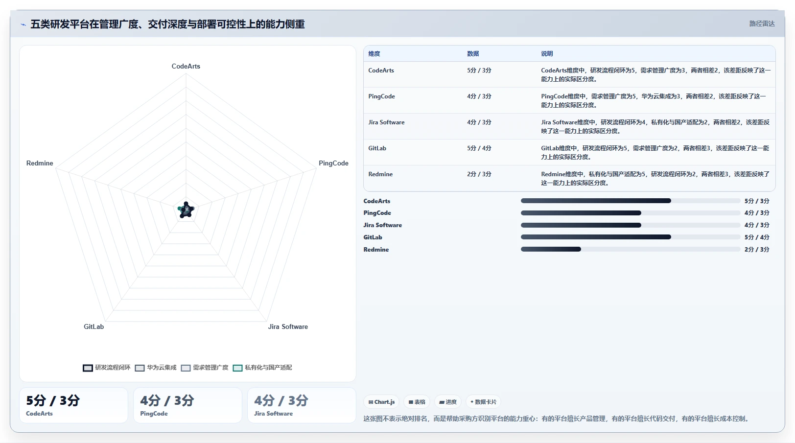 研发团队福音：2026年最值得投资的5款华为云项目管理平台