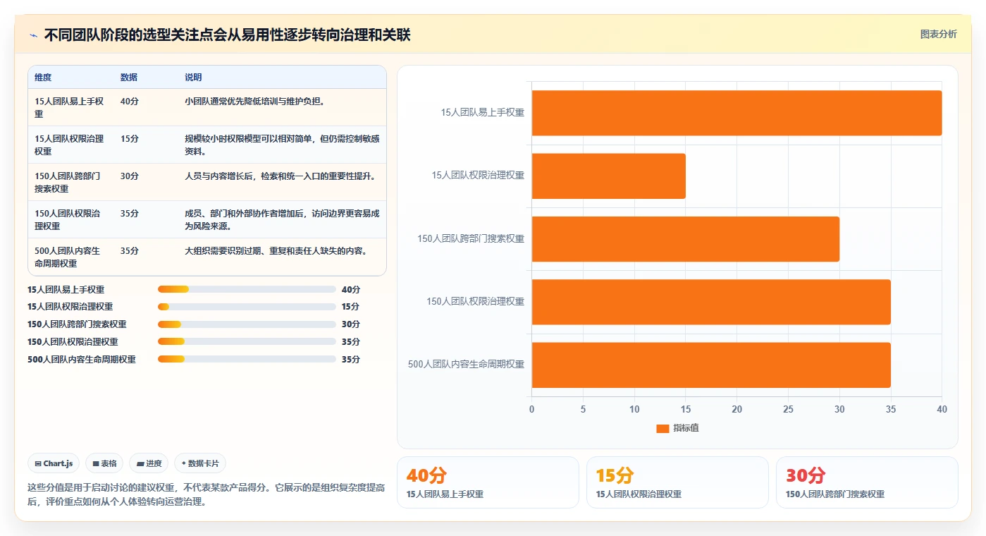 2026年效率革命：6款值得关注的类似confluence的工具全面对比