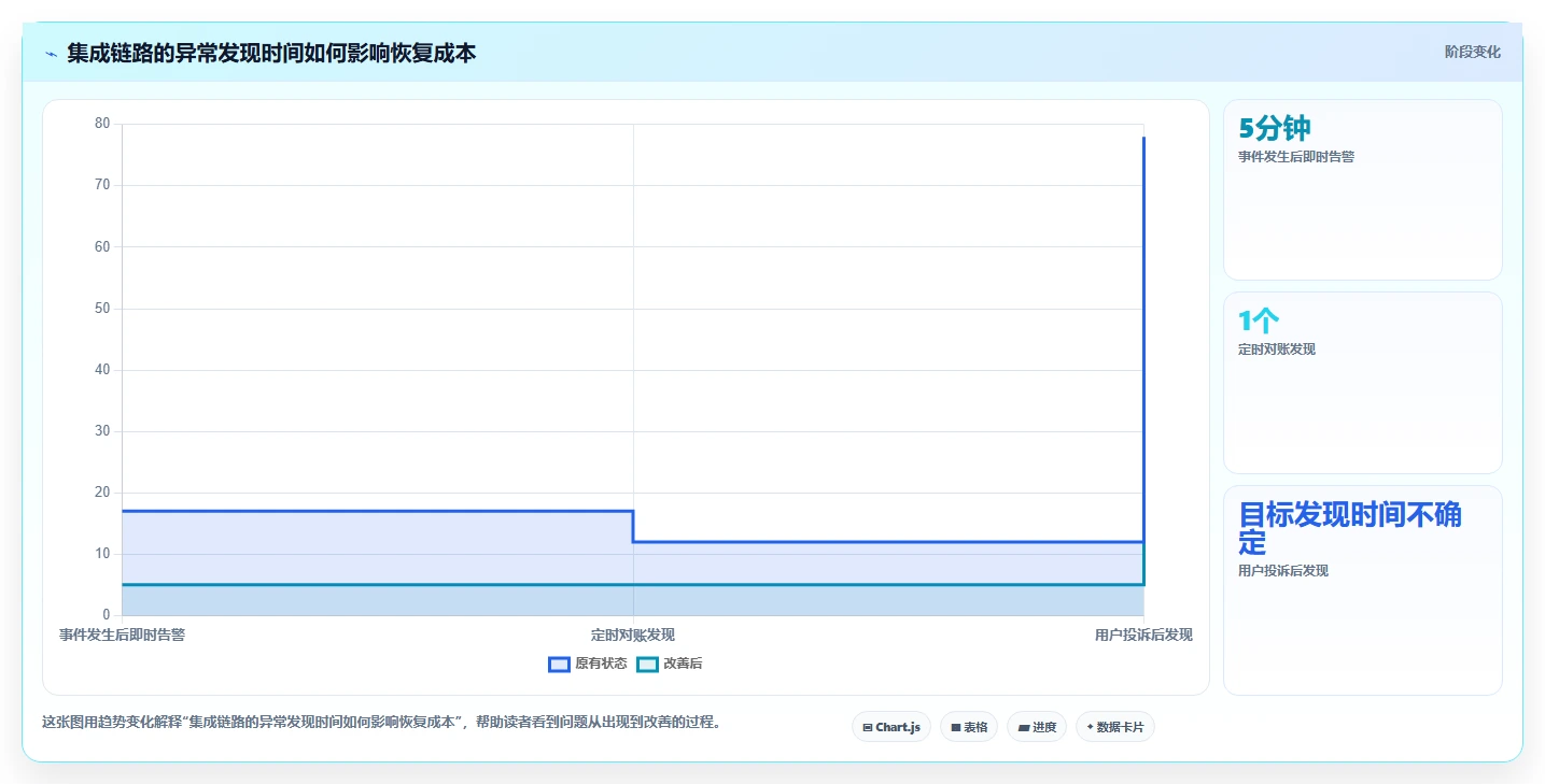 2026年有开放平台的项目管理工具推荐:打通企业系统集成的方法