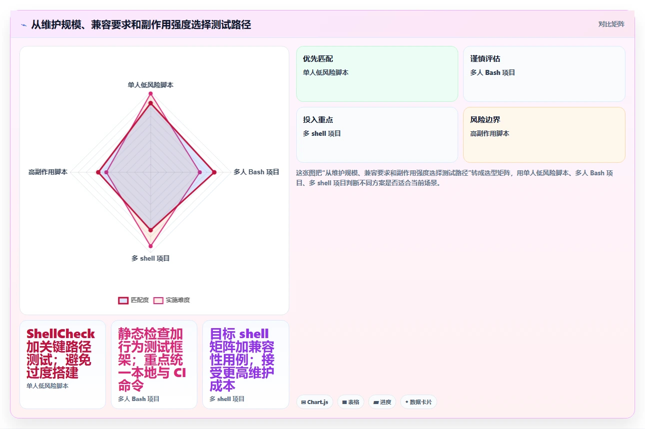 如何选择适合你的shell测试工具?2026年最新选型指南