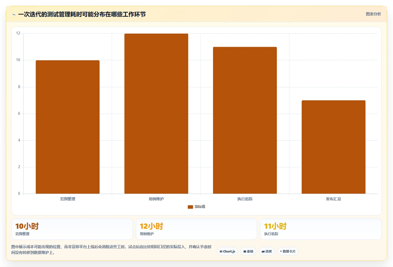 2026年测试管理平台大盘点：6款顶级工具助力研发效率提升