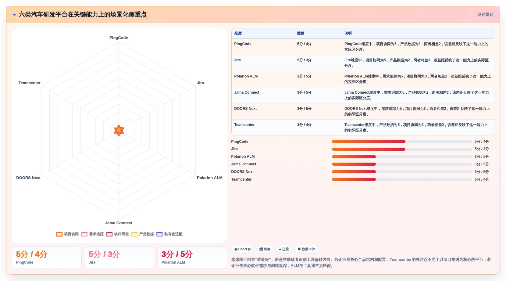 2026年汽车研发管理平台大比拼：6款顶尖工具助力项目效率提升