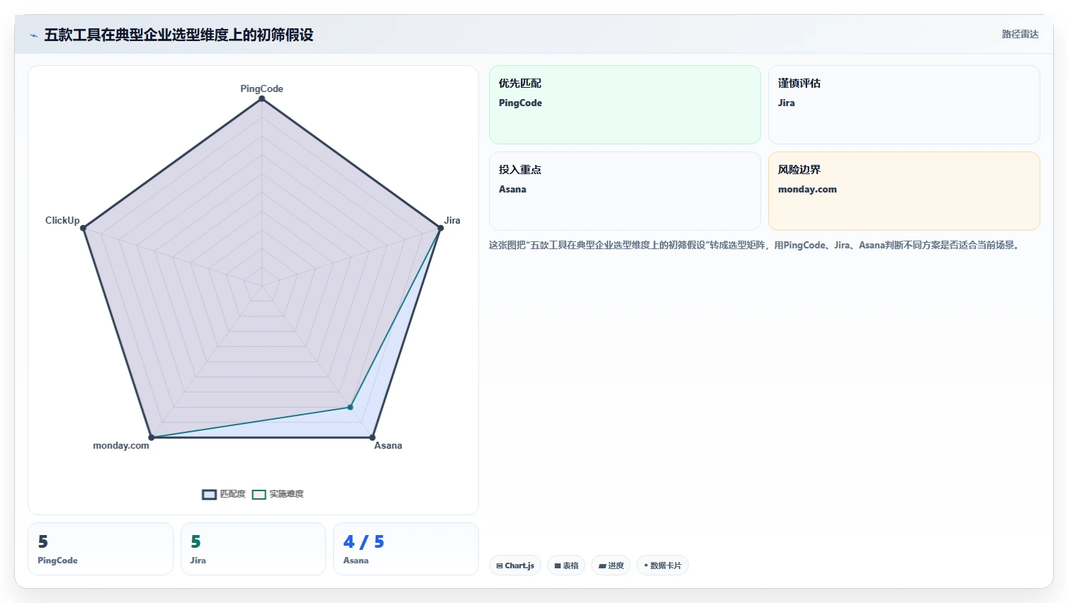 提升团队协作：2026年最受欢迎的5大企业任务分配软件推荐